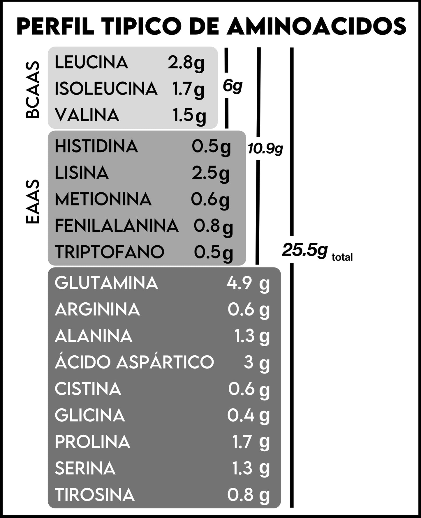 Whey protein 40 serv. (3 lb) / Sabor "VAINILLA"